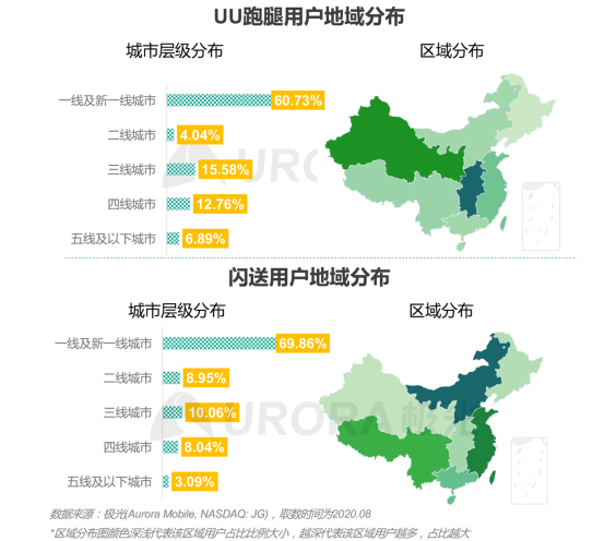 極光：2020年后疫情時代跑腿行業(yè)研究報告