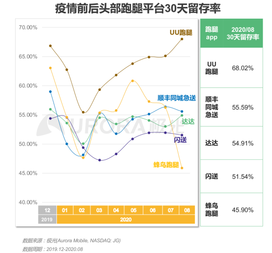 極光：2020年后疫情時代跑腿行業(yè)研究報告