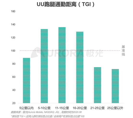 極光：2020年后疫情時代跑腿行業(yè)研究報告