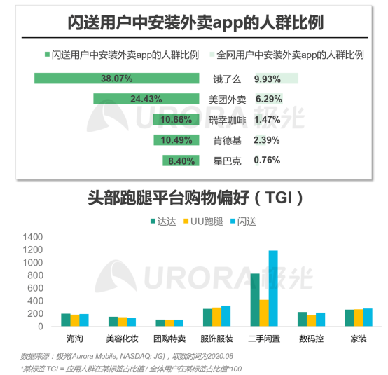 極光：2020年后疫情時代跑腿行業(yè)研究報告