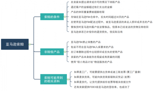 亞馬遜店鋪利潤(rùn)如何分析和計(jì)算？船長(zhǎng)BI助你做好財(cái)務(wù)精細(xì)化管理