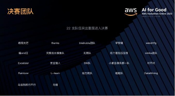 22 個隊伍激烈角逐，AWS 人工智能黑客馬拉松決賽結(jié)果出爐！