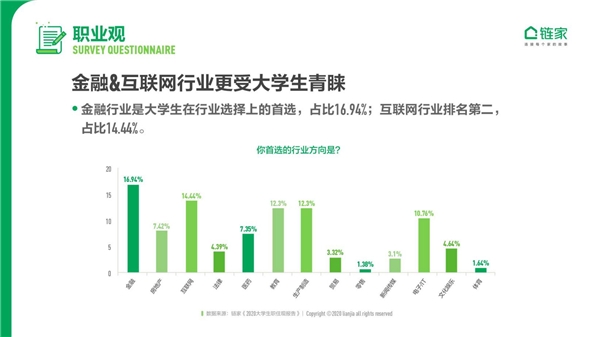 鏈家發(fā)布《2020中國大學生職住觀報告》：去大城市奮斗仍是主流 對買房置業(yè)很樂觀