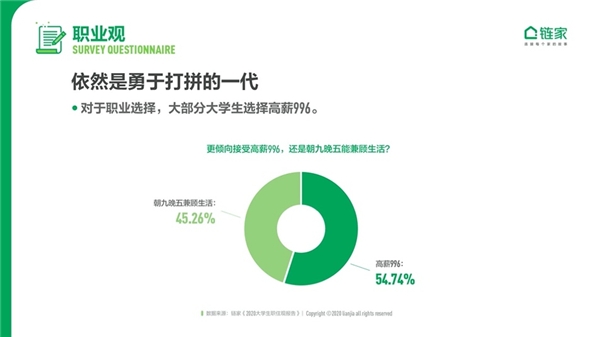 鏈家發(fā)布《2020中國大學生職住觀報告》：去大城市奮斗仍是主流 對買房置業(yè)很樂觀