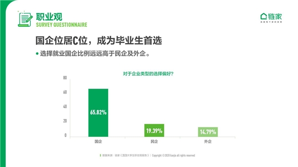 鏈家發(fā)布《2020中國大學生職住觀報告》：去大城市奮斗仍是主流 對買房置業(yè)很樂觀