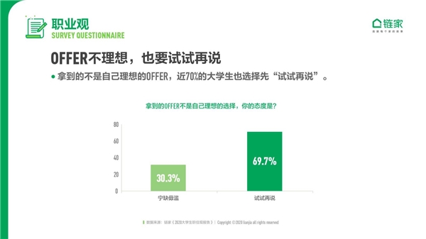 鏈家發(fā)布《2020中國大學生職住觀報告》：去大城市奮斗仍是主流 對買房置業(yè)很樂觀