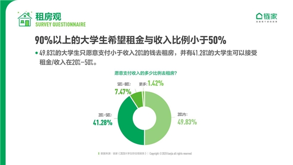 鏈家發(fā)布《2020中國大學生職住觀報告》：去大城市奮斗仍是主流 對買房置業(yè)很樂觀