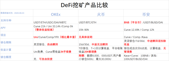 OKEx Earn助力用戶“一鍵DeFi”，徐坤：擁抱變化，將接入更多優(yōu)質(zhì)項(xiàng)目