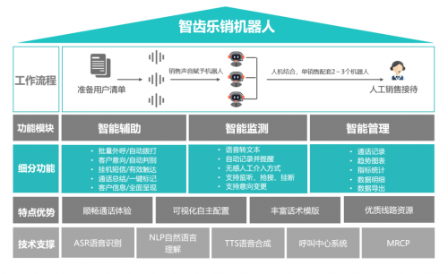 重磅!智齒推出教育行業(yè)智能營銷賦能計(jì)劃