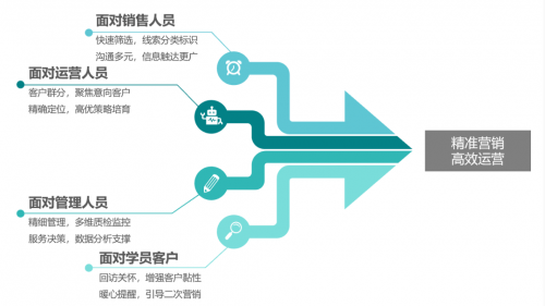 重磅!智齒推出教育行業(yè)智能營銷賦能計(jì)劃