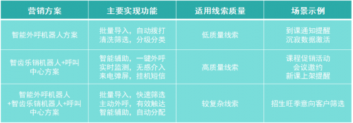 重磅!智齒推出教育行業(yè)智能營銷賦能計(jì)劃