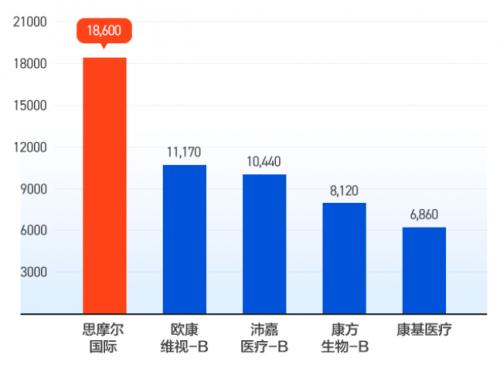 嘉和生物開啟認(rèn)購，富途備足150億額度等你來“撩”