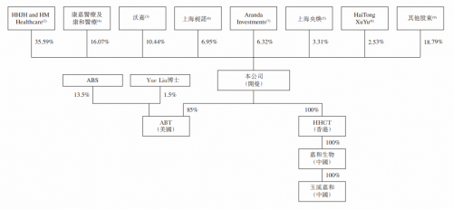 嘉和生物開啟認(rèn)購，富途備足150億額度等你來“撩”