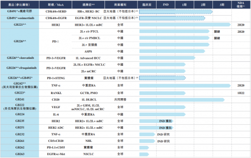 嘉和生物開啟認(rèn)購，富途備足150億額度等你來“撩”