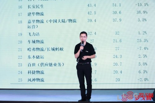 2020中國合同物流企業(yè)排行榜25強出爐！