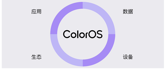 ColorOS 11正式發(fā)布，引領個性化新玩法，安全更流暢