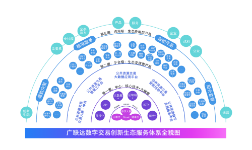 廣聯(lián)達電子政務部發(fā)布“數(shù)字交易 美好民生”品牌戰(zhàn)略