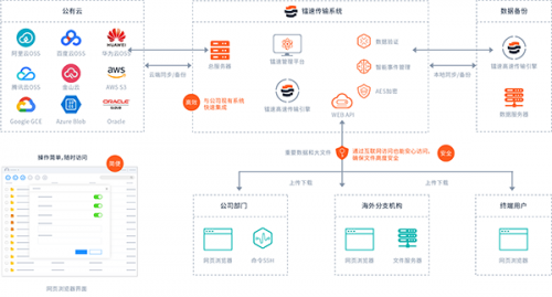 鐳速傳輸“黑科技” 亮相PTEXPO，為企業(yè)擁抱數字化時代助力！