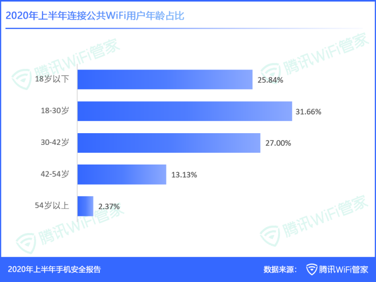 《2020年上半年手機(jī)安全報(bào)告》：支付類病毒包激增155.51%