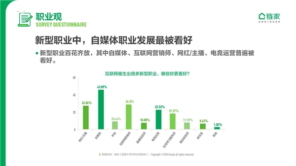 大城床KO小城房？奮斗在北上廣深，依然是當(dāng)代年輕人的主流旋律