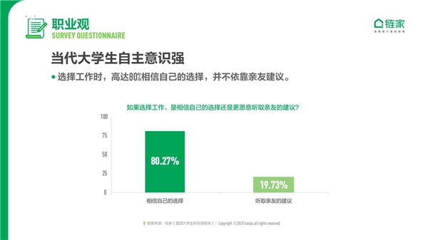 大城床KO小城房？奮斗在北上廣深，依然是當(dāng)代年輕人的主流旋律