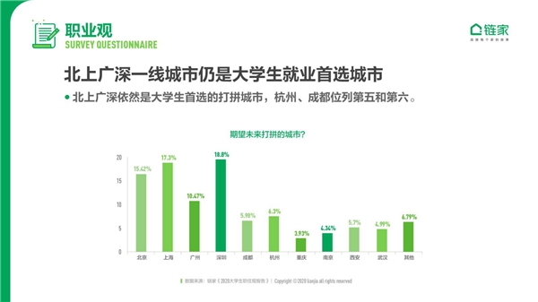 大城床KO小城房？奮斗在北上廣深，依然是當(dāng)代年輕人的主流旋律