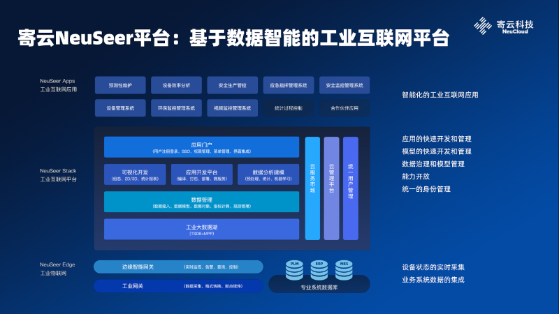 寄云科技衛(wèi)冕新基建之王