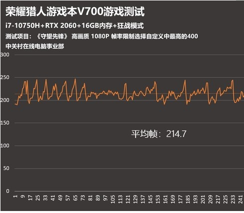 全新游戲筆記本電腦登場 優(yōu)勢頗多強(qiáng)烈推薦