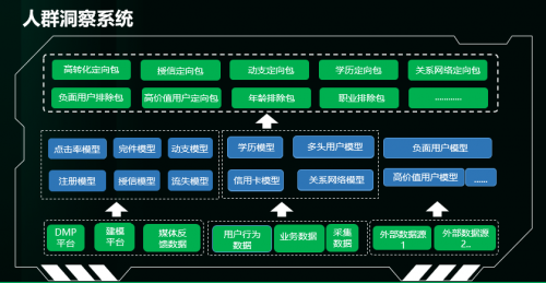 360數(shù)科首推鯤龍智能廣告系統(tǒng) 以RTA策略實(shí)現(xiàn)精準(zhǔn)獲客