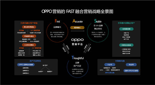 2020 OPPO開發(fā)者大會商業(yè)專場，F(xiàn)AST融合營銷方法論助力商業(yè)快速增長