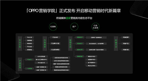 2020 OPPO開發(fā)者大會商業(yè)專場，F(xiàn)AST融合營銷方法論助力商業(yè)快速增長