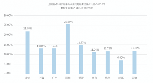 自如引領(lǐng)城市業(yè)主新潮流：從省心出租到以租養(yǎng)租