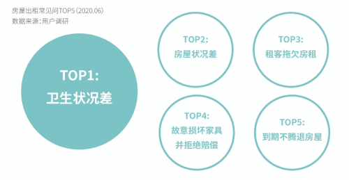 自如引領(lǐng)城市業(yè)主新潮流：從省心出租到以租養(yǎng)租