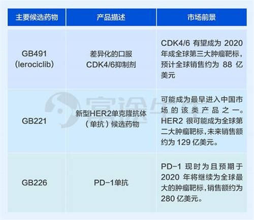 嘉和生物、云頂新耀兩只醫(yī)藥股襲來，富途備足240億額度助你打新