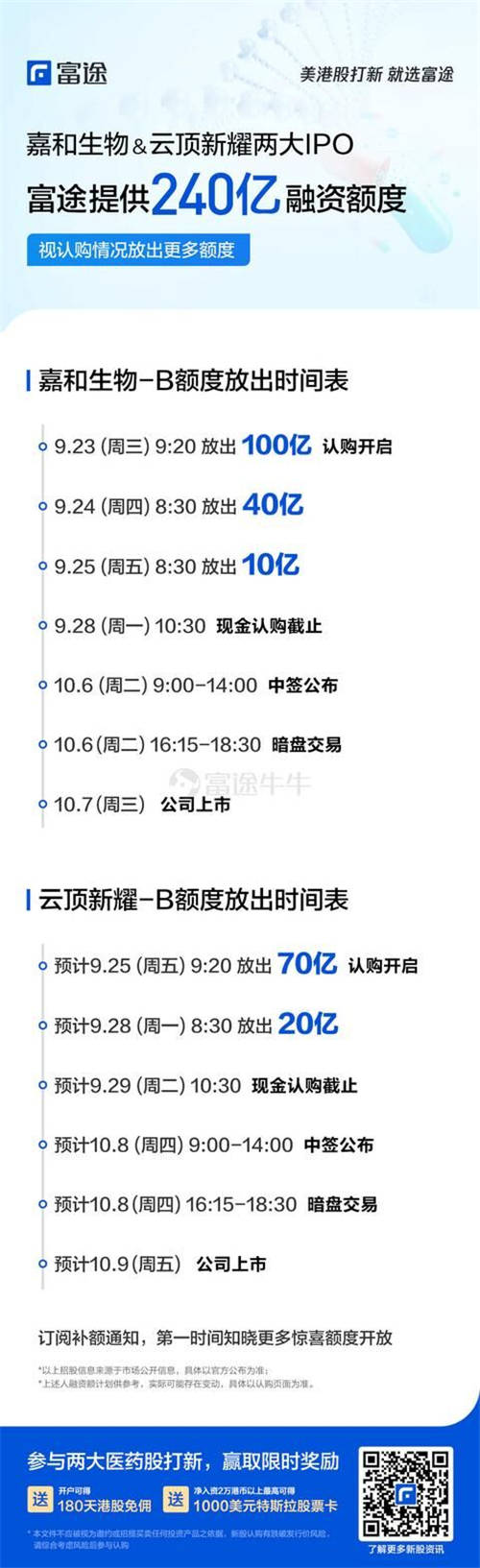 嘉和生物、云頂新耀兩只醫(yī)藥股襲來，富途備足240億額度助你打新