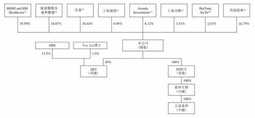 嘉和生物、云頂新耀兩只醫(yī)藥股襲來，富途備足240億額度助你打新