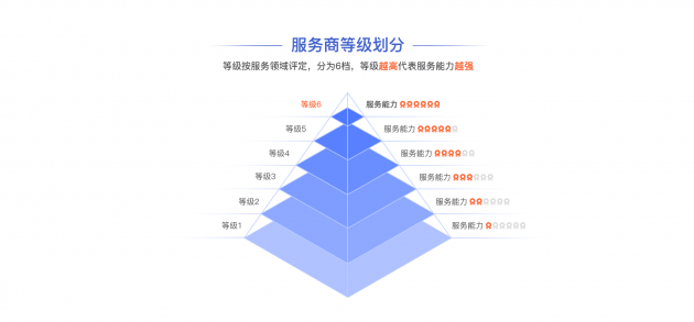 借智能化搶灘登陸零售SaaS 是時候認識一下這位“隱形冠軍”了