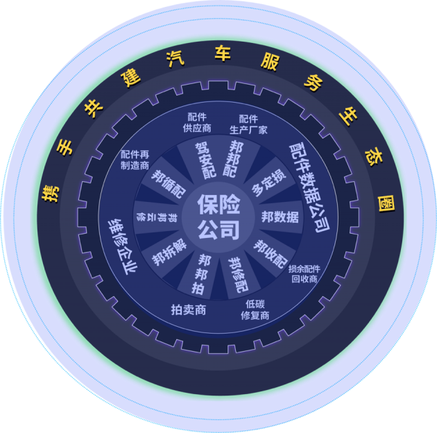 邦邦汽服亮相保險(xiǎn)科技大會(huì)：引領(lǐng)車后生態(tài)優(yōu)化升級(jí)