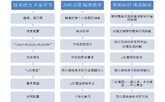 這么做，教學效果翻倍！名師帶你精準教學