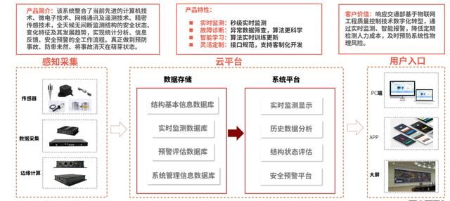 西人馬重磅發(fā)布零風險生態(tài)塔斯云