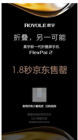 柔宇FlexPai 2京東首銷遭瘋搶，預(yù)約人數(shù)近30萬(wàn)