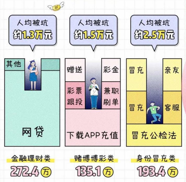 十一長假，除了新冠，還有這些騙術(shù)要防！