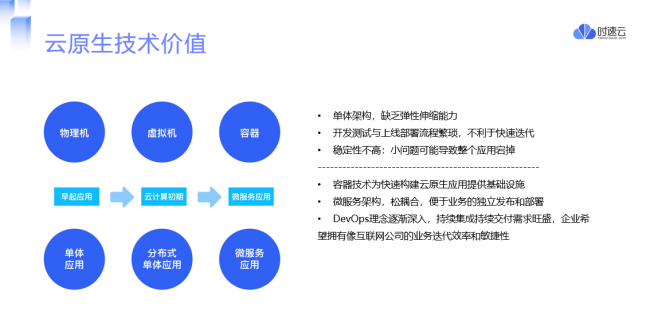 時速云榮獲年度銀行卓越合作方，賦能金融行業(yè)數(shù)字化轉(zhuǎn)型