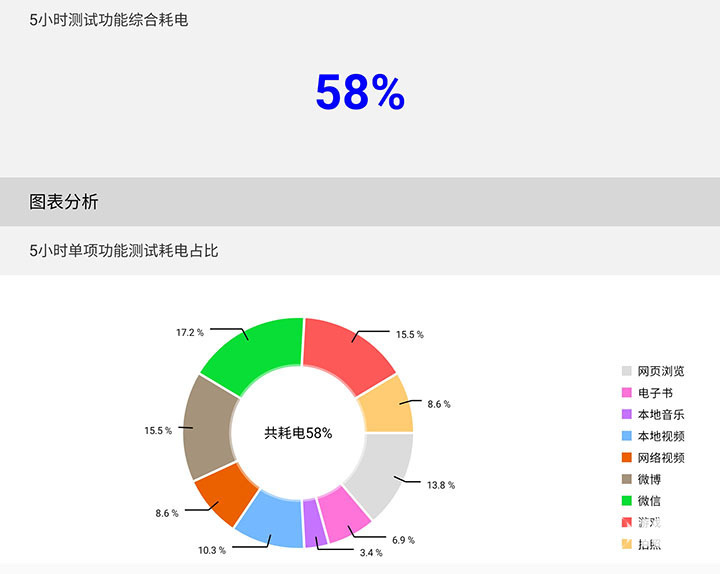 開創(chuàng)折疊屏新紀元 三星Galaxy Z Fold2 5G上手評測