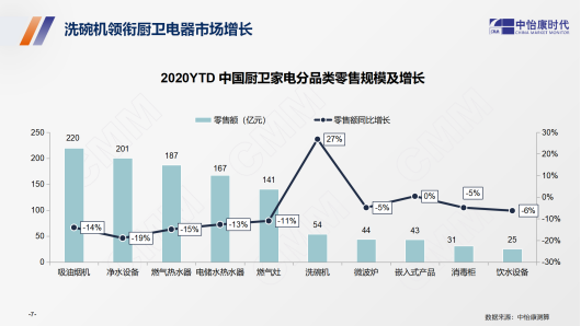 攜手共進 加速洗碗機行業(yè)中國化進程