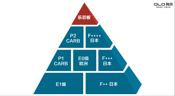 真環(huán)保！中秋節(jié)來我樂家居，探索我樂無醛板的環(huán)保奧秘