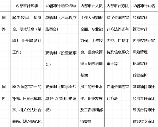 天威誠(chéng)信財(cái)務(wù)總監(jiān)何占義：內(nèi)部審計(jì)在企業(yè)內(nèi)部控制建設(shè)中的價(jià)值探析