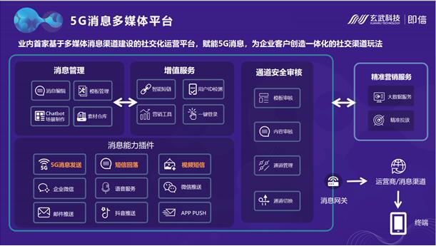 西南首家！玄武科技賦能新網(wǎng)銀行打通5G消息 開啟線上金融新時代