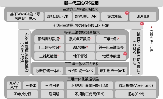 五大技術(shù)體系升級(jí)，SuperMap GIS 10i(2020)新特性速覽