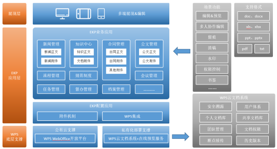 藍(lán)凌攜手金山辦公，做強生態(tài)，賦能信創(chuàng)辦公更高效